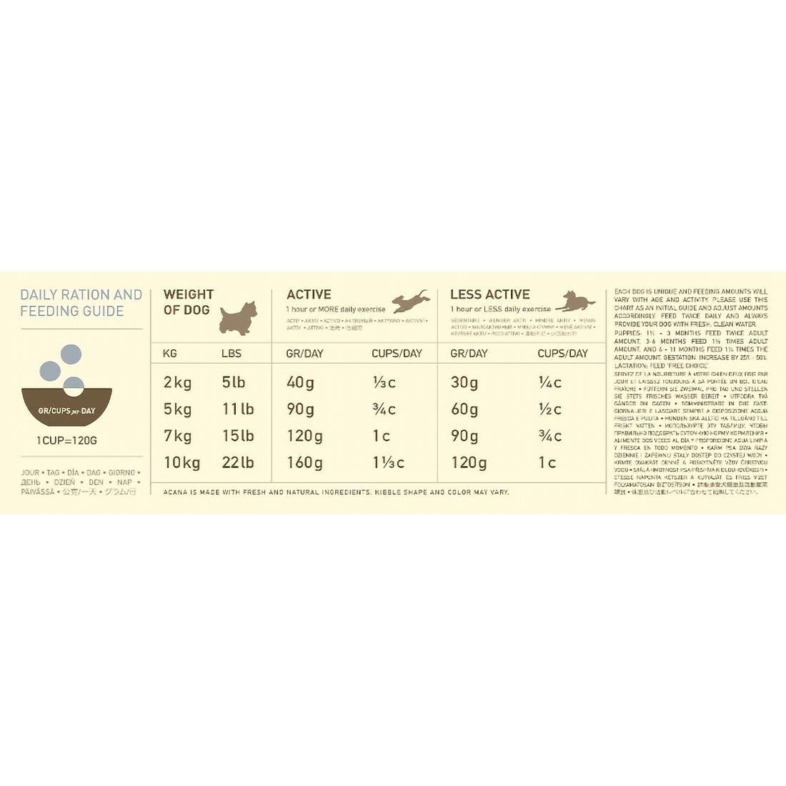 Acana Adult Small Breed Dog Food