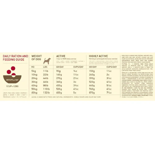 Acana Sports & Agility Dog Food 11.4 Kg