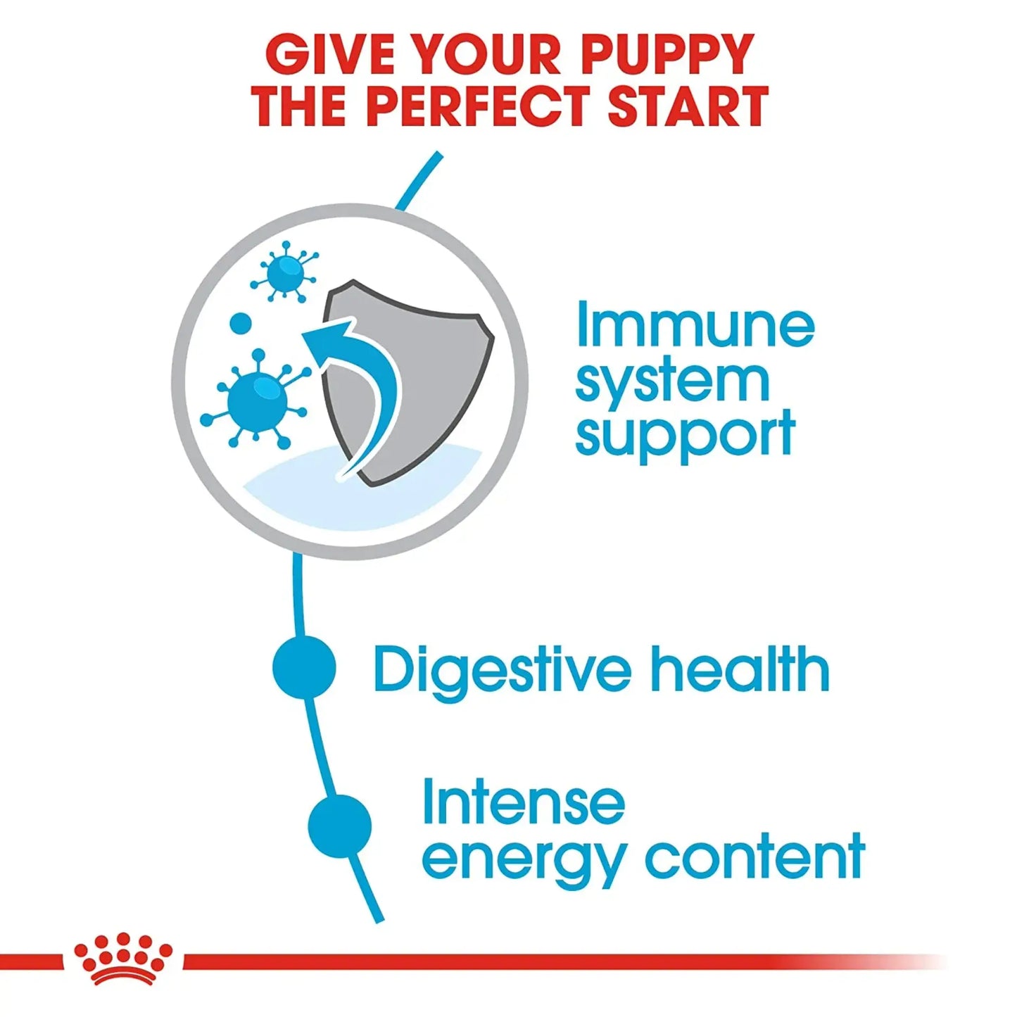 Royal Canin Mini Puppy Dog Food
