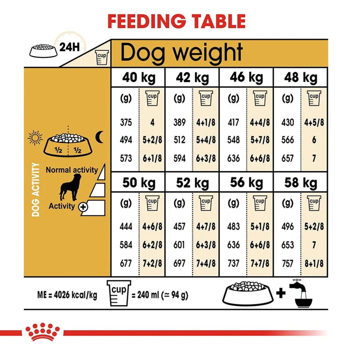 Royal Canin Rottweiler Adult Dry Dog Food