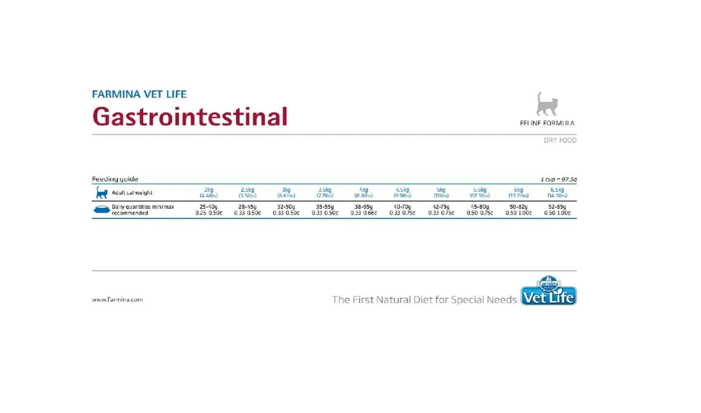 Farmina Vet Life Gastrointestinal Canine Formula Adult Dog Dry Food
