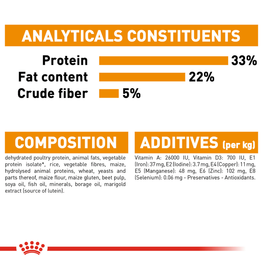 Royal Canin Feline Hair and Skin Care Nutrition Cat Food