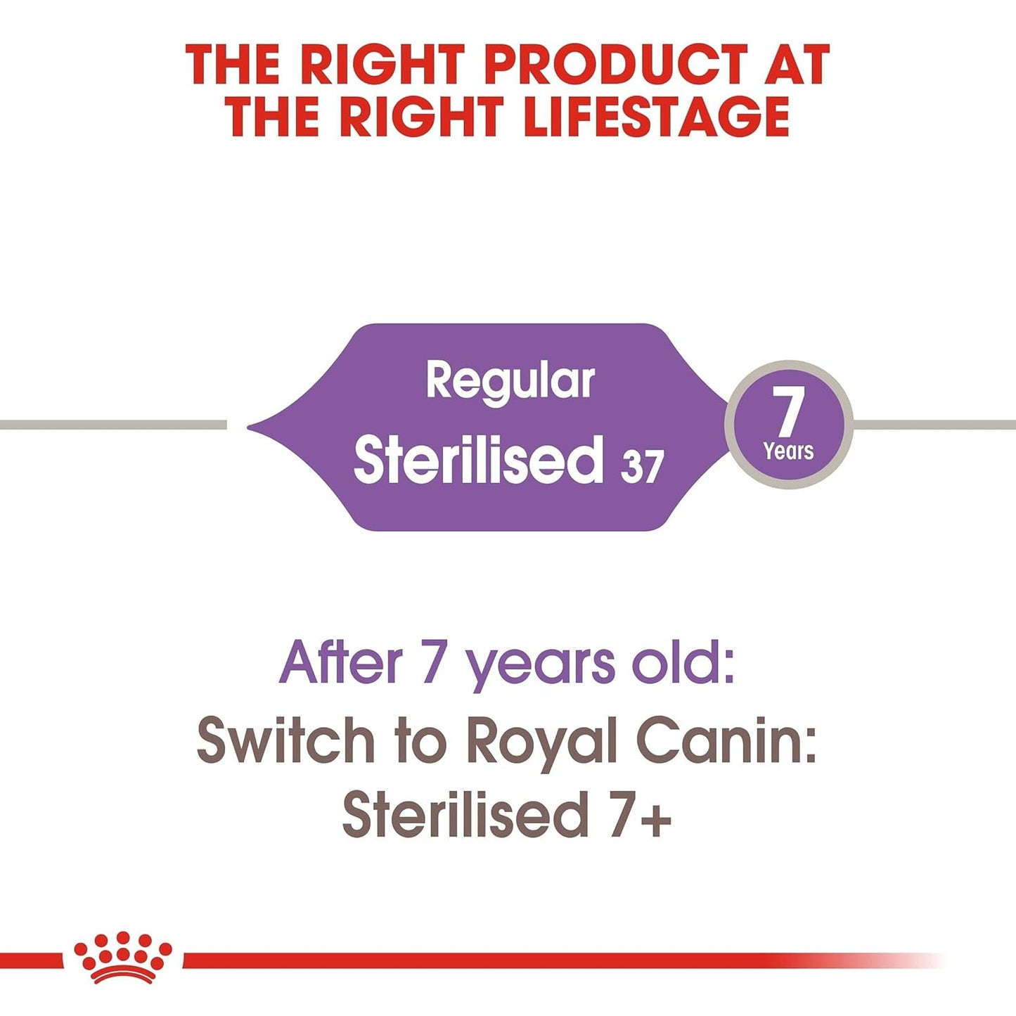 Royal Canin Sterilized 37 Adult Cat Dry Food 2kg