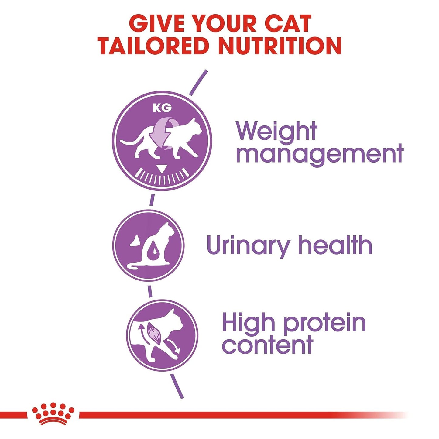 Royal Canin Sterilized 37 Adult Cat Dry Food 2kg