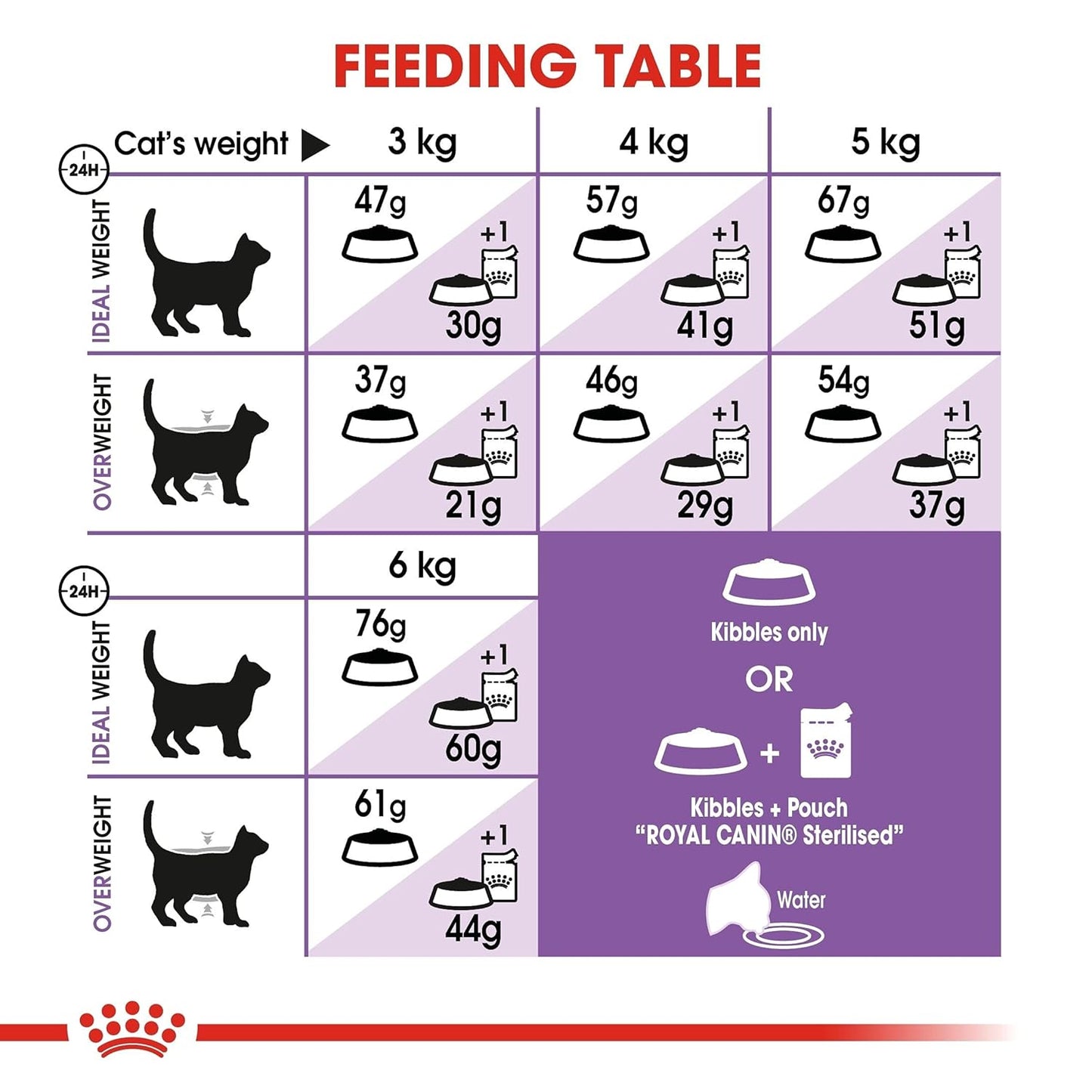 Royal Canin Sterilized 37 Adult Cat Dry Food 2kg