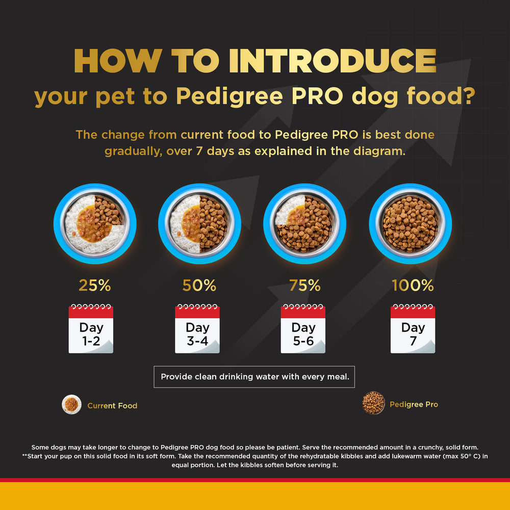 Pedigree PRO Expert Nutrition Adult Small Breed Dog Dry Food