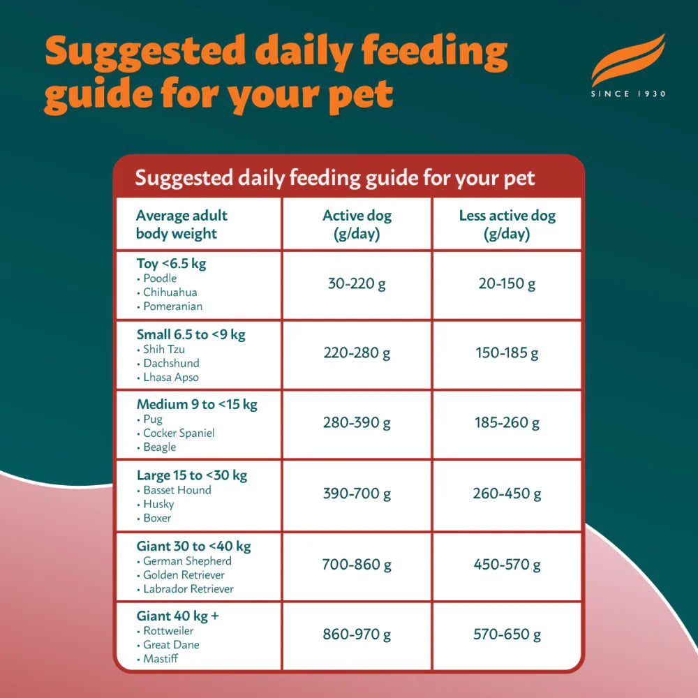 Himalaya Healthy Pet Food Meat & Rice Adult Dog Food