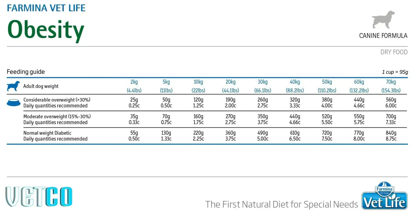Farmina Vet Life Obesity Canine Formula Adult Dog Dry Food
