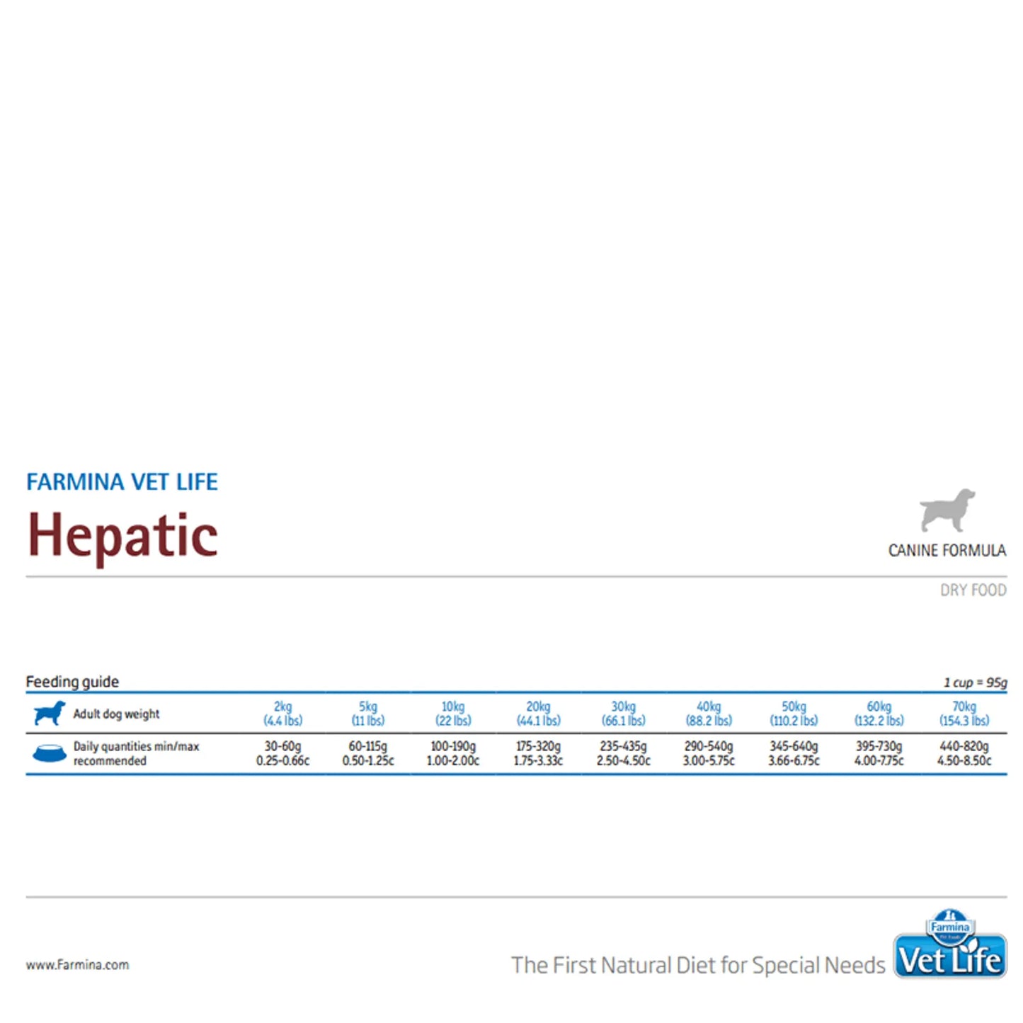 Farmina Vet Life Hepatic Canine Formula Adult Dog Dry Food