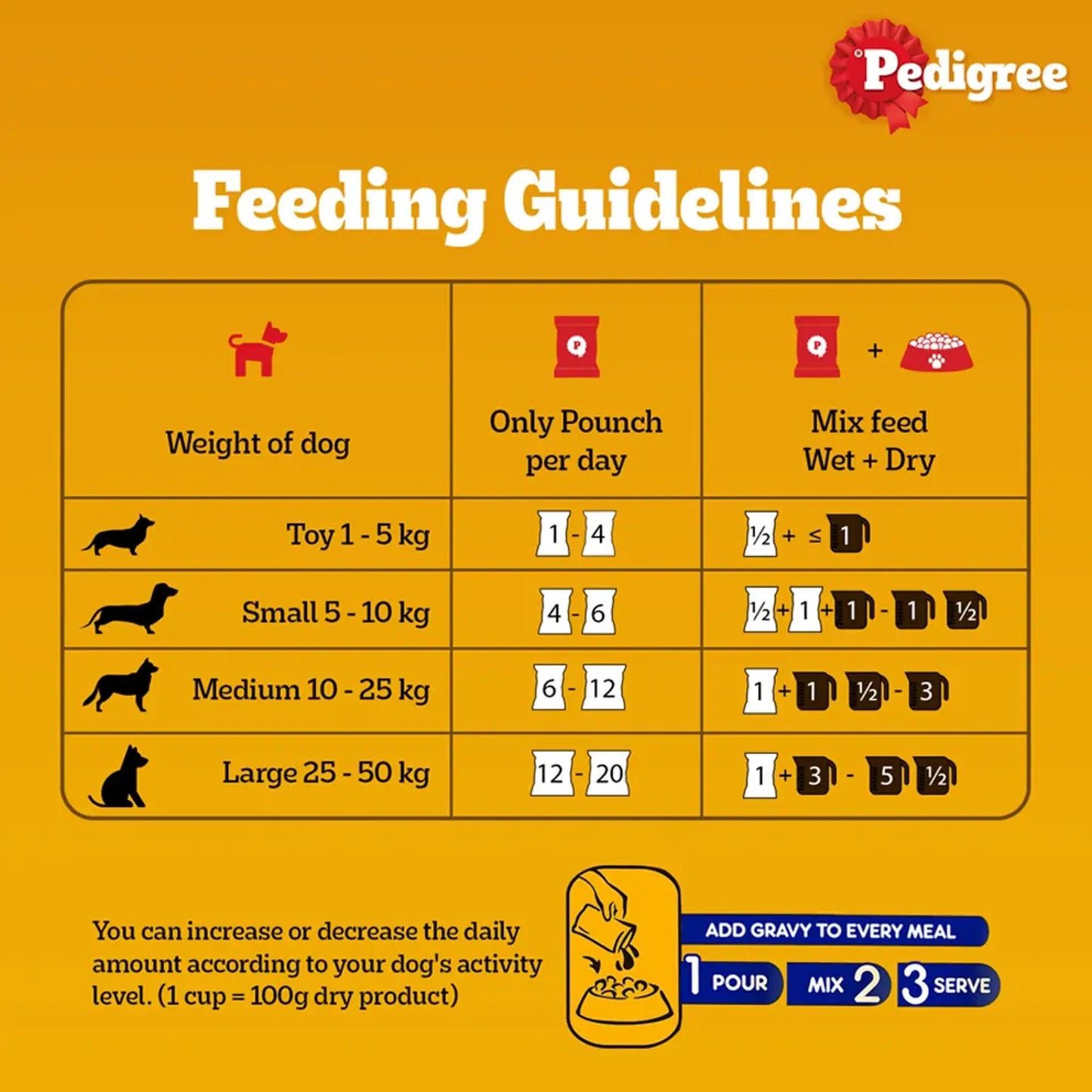 Pedigree Adult Wet Dog Food, Chicken & Liver Chunks in Gravy, Dog Wet Food (130g)