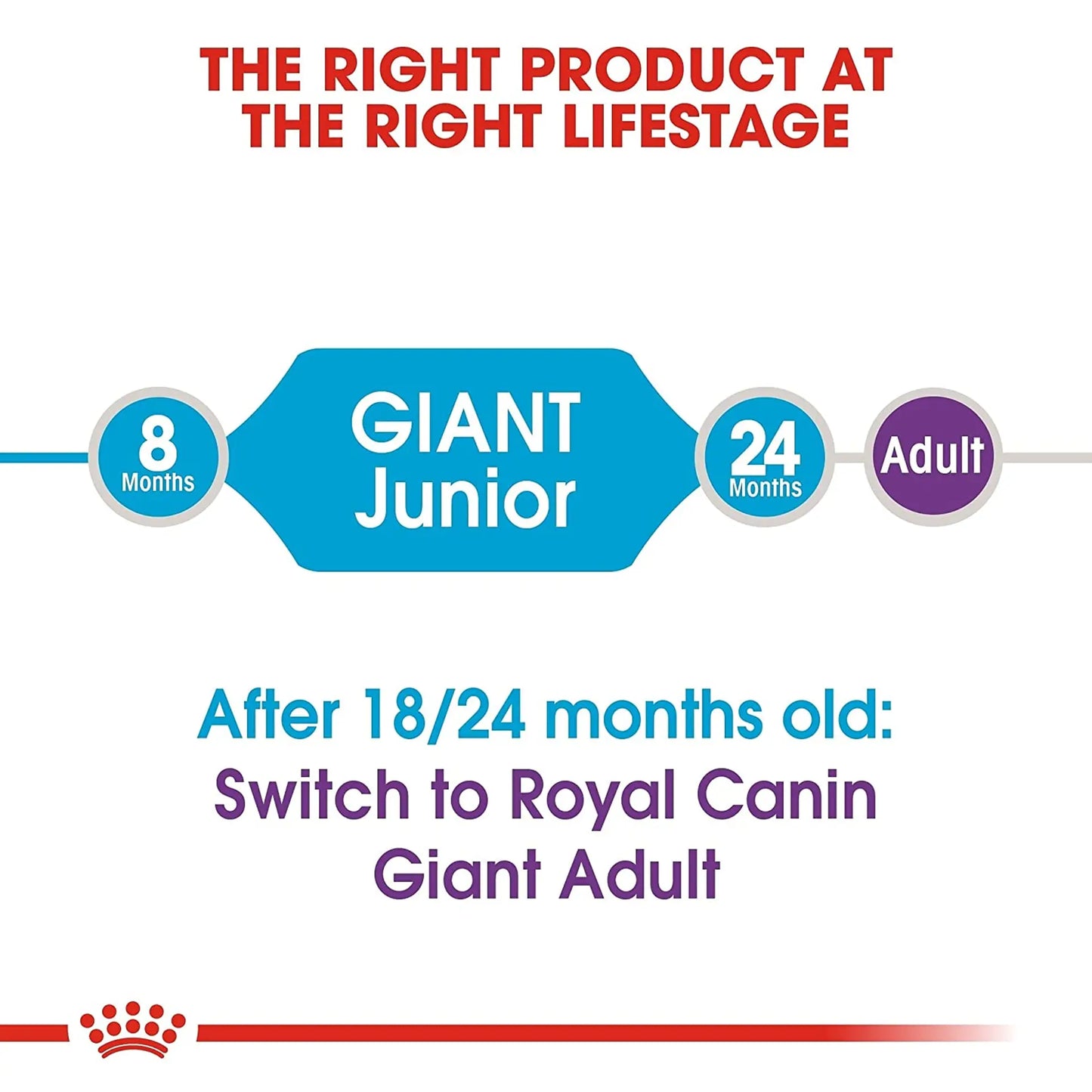 Royal Canin Giant Junior Dry Dog Food