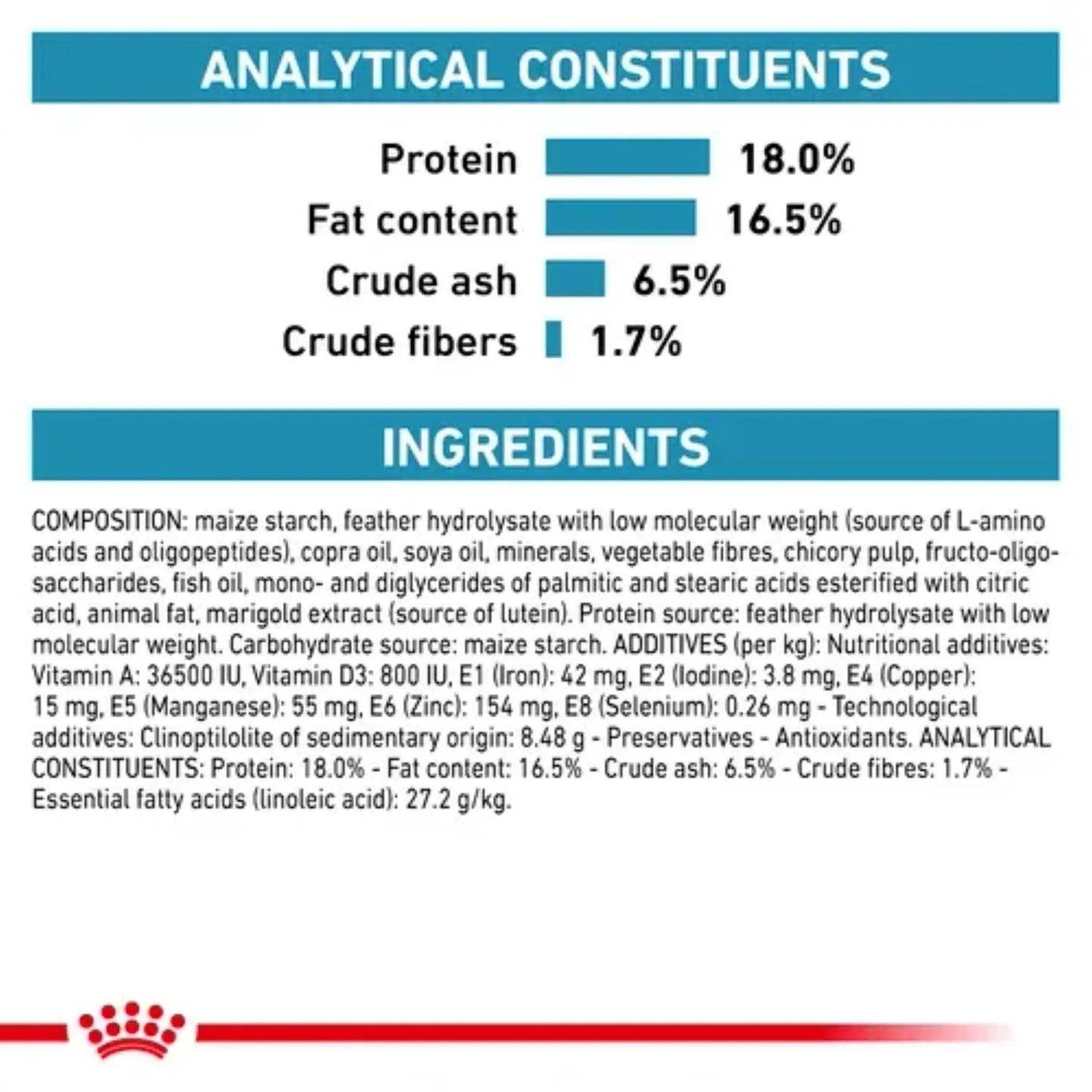 Royal Canin Veterinary Diet Anallergenic Dog Dry Food