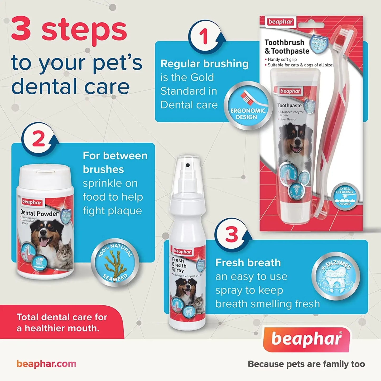 Beaphar Toothpaste for Dogs and Cats, 100g