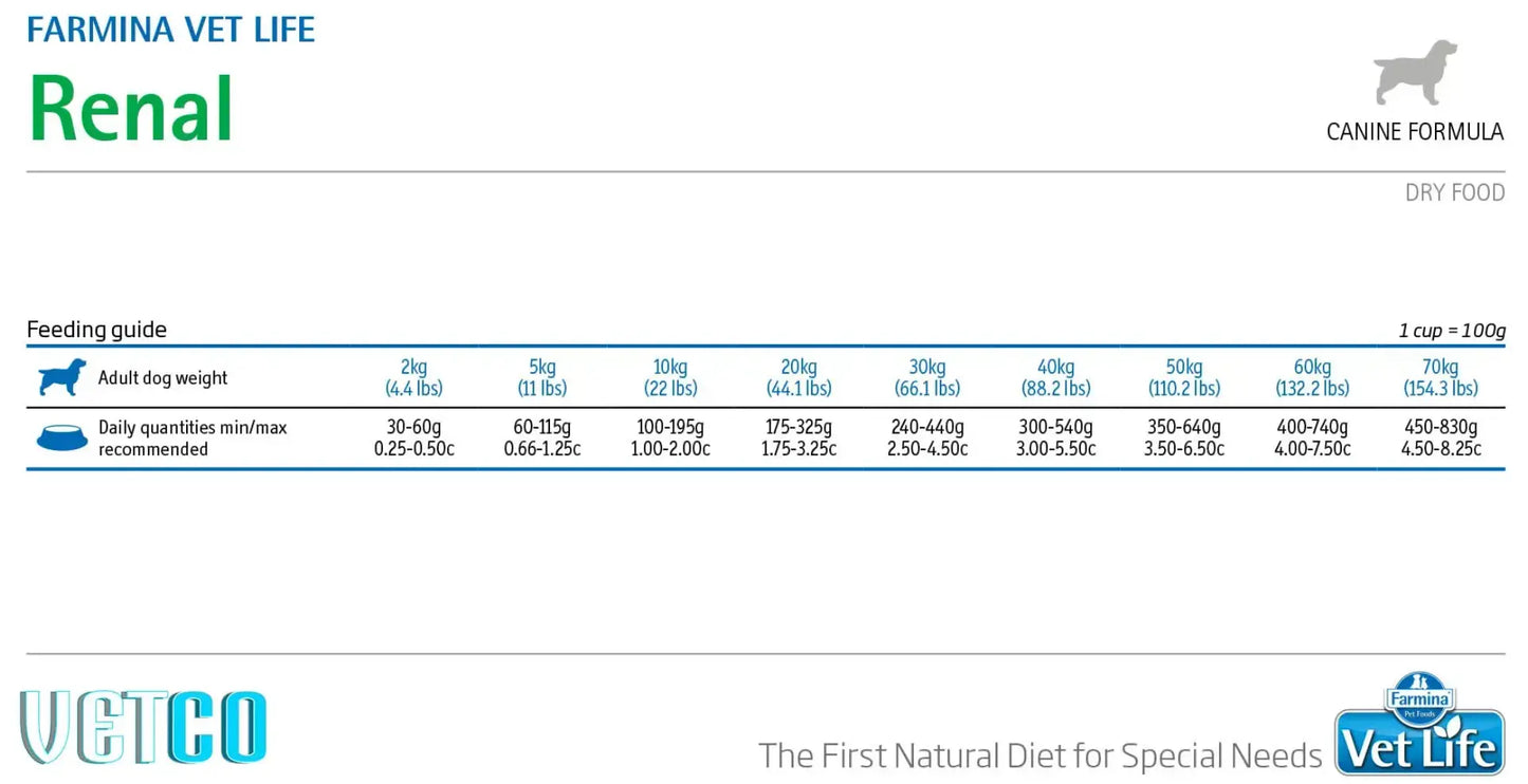 Farmina Vet Life Canine Formula Renal 12 Kg