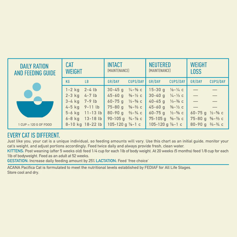 Acana Cat Pacifica Dry Cat Food