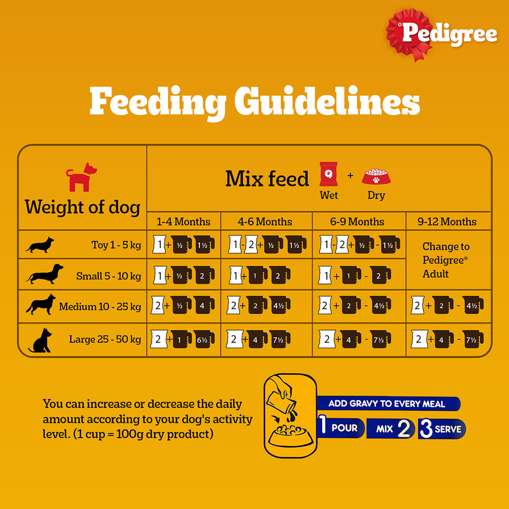 Pedigree Chicken & Liver Chunks in Gravy Puppy Wet Dog Food (70g)