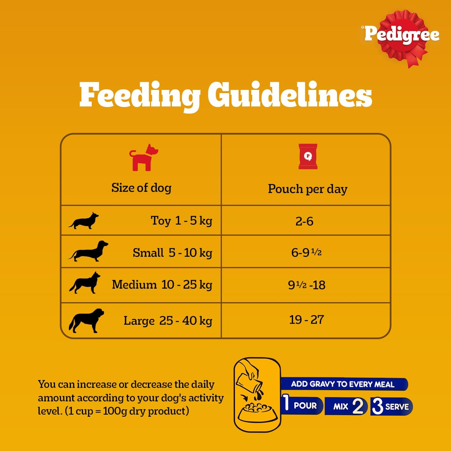 Pedigree Chicken and Liver Chunks in Gravy Adult Dog Wet Food (70g)