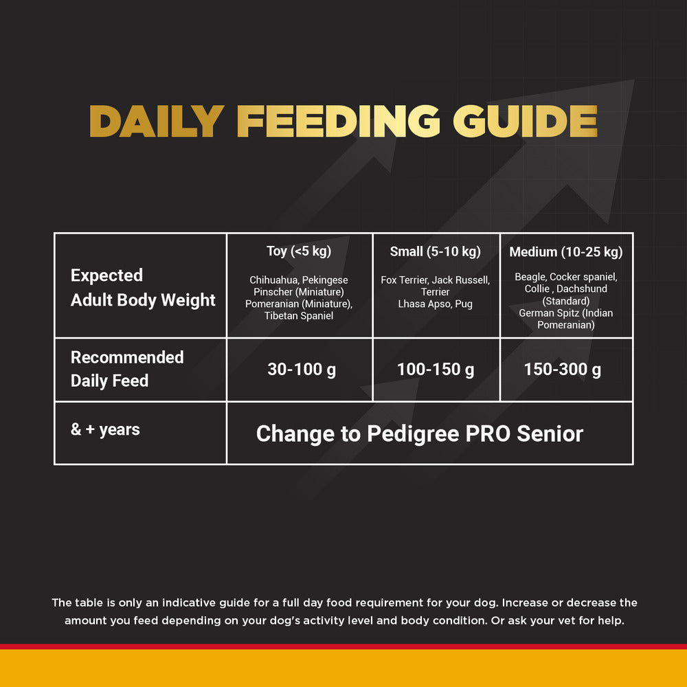 Pedigree PRO Expert Nutrition, Adult Small Breed Dog Dry Food