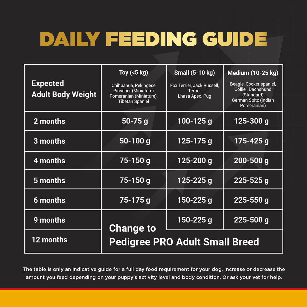 Pedigree PRO Expert Nutrition Dry Food for Small Breed Puppies (2-9 Months)