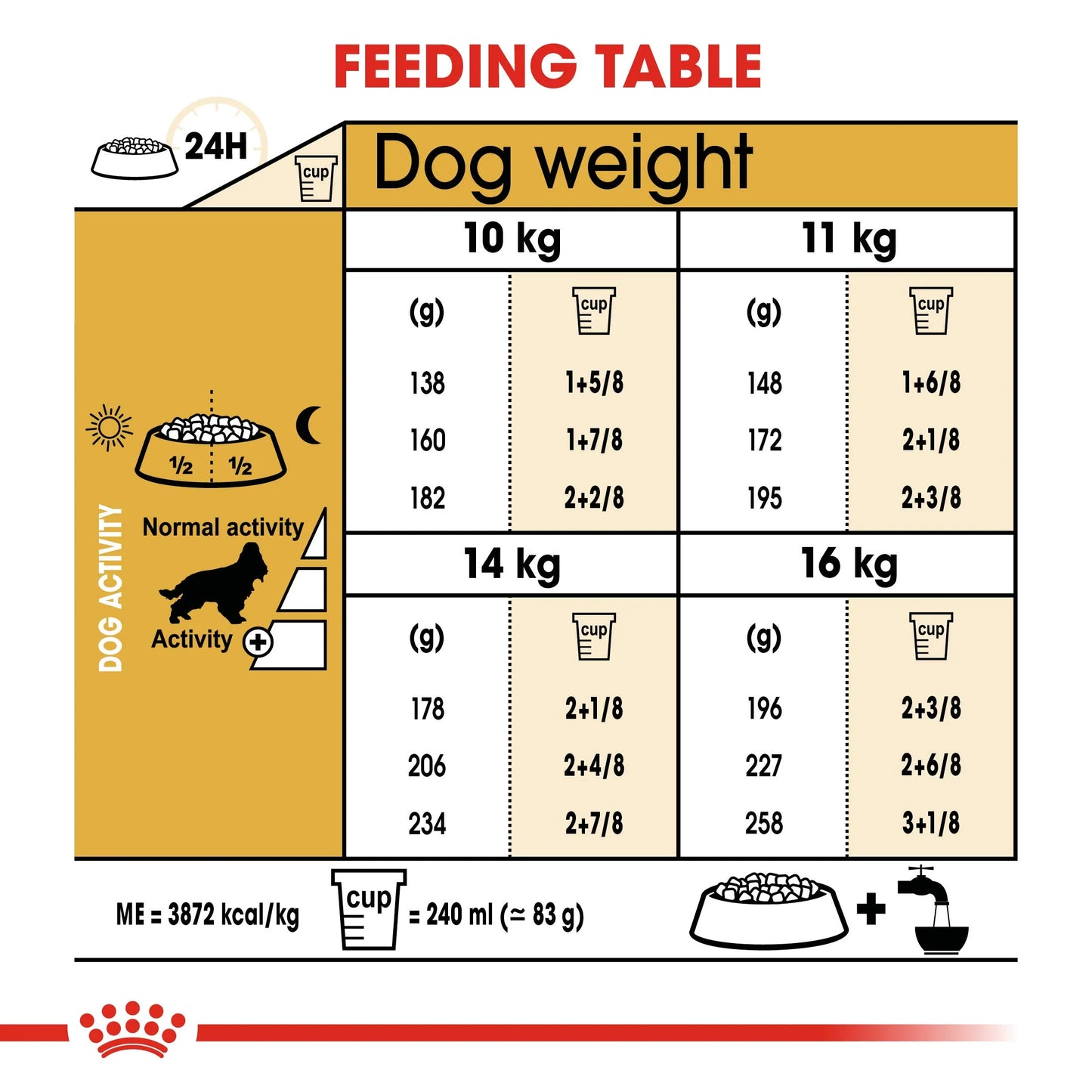 Royal Canin Cocker Adult Dry Dog Food 3 Kg