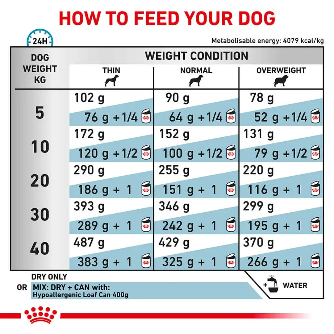 Royal Canin Veterinary Diet Hypoallergenic Dry Dog Food 2 Kg