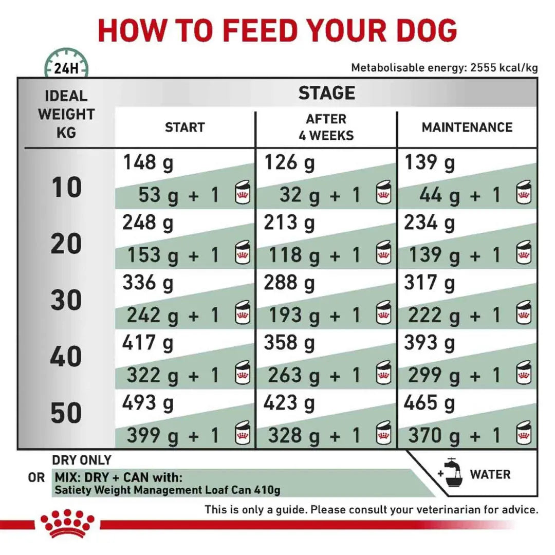 Royal Canin Veterinary Diet Satiety Weight Management Dog Dry Food