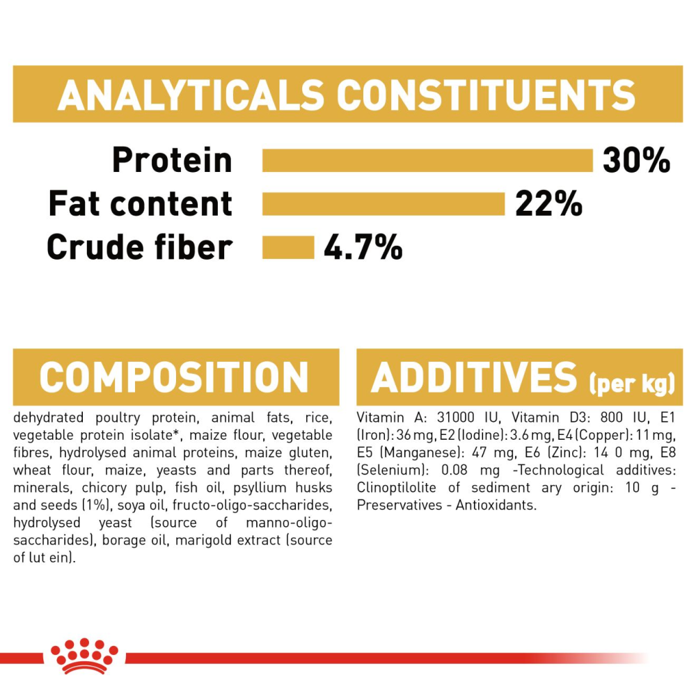 Royal Canin Persian Adult Dry Cat Food