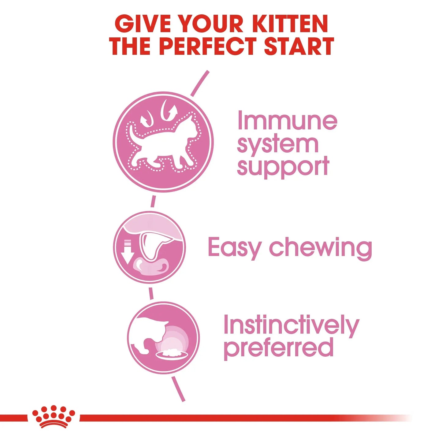 Royal Canin Kitten Gravy Instinctive pack, 1.02 Kg