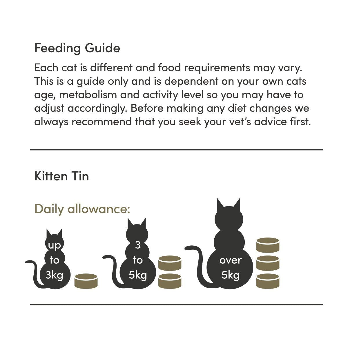 APPLAWS Natural Fillet Tuna Kitten Wet Food 70 GM CAN