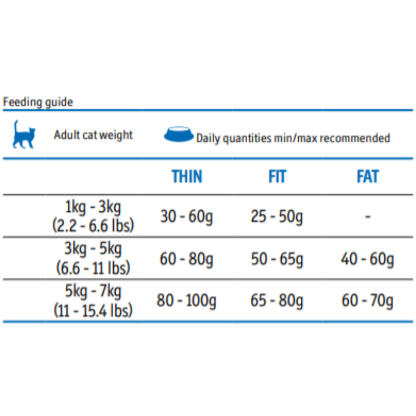 Farmina Matisse Premium Salmon & Tuna Dry Cat Food