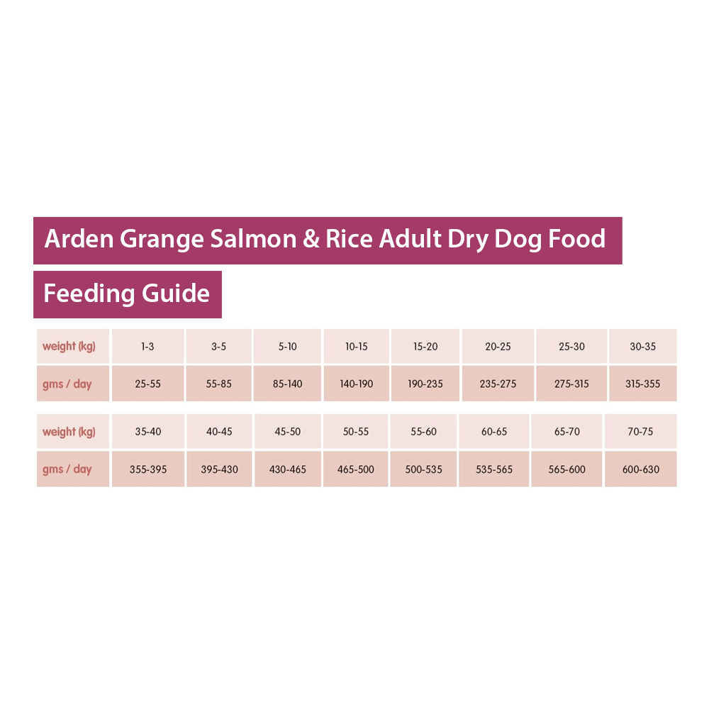 Arden Grange Adult Fresh Salmon & Rice Dry Dog Food